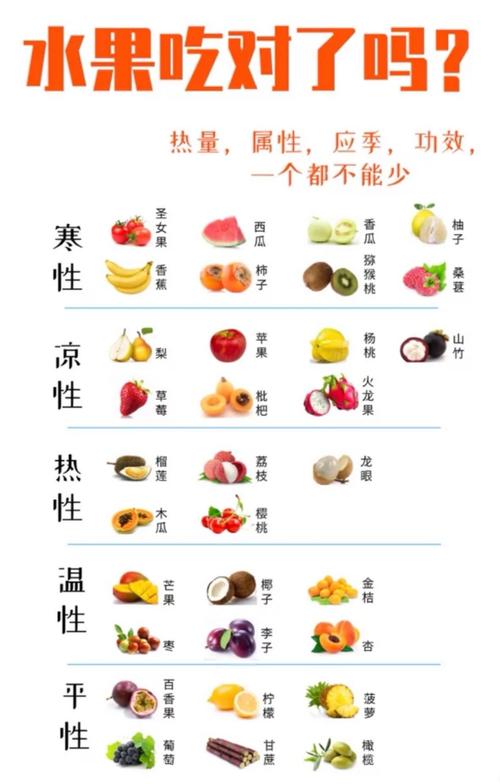 水果你吃对了吗?寒性,凉性,热性,温性,平性水果你分清楚了吗?