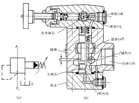 先导式溢流阀结构图(图4)