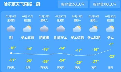 今日新一轮雨雪光顾黑龙江多地 哈尔滨气温最高仅有-16℃-今日天气网