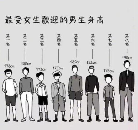 中国各省男女平均身高,进来看看,你是否达到"标准"了呢?