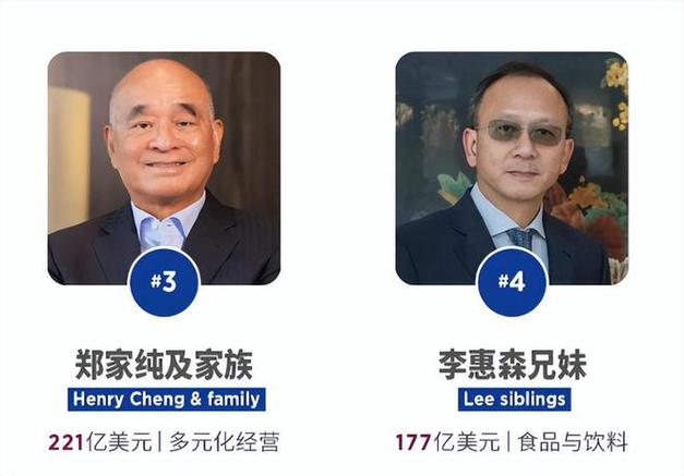 2024福布斯中国香港富豪榜李嘉诚财富下降200亿元仍蝉联首富