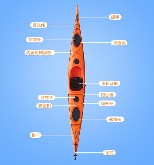 高端海洋舟 独木舟 皮划艇单人 硬艇 塑料滚塑艇