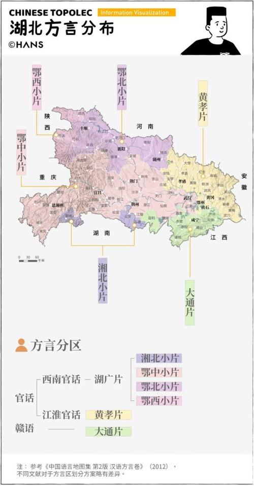 湖北方言具体分布如下.西南官话是湖北省分布最广,使用最多的方言.
