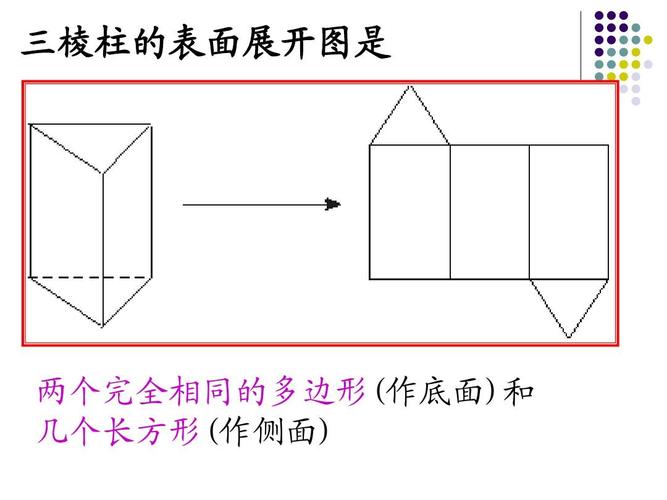 三棱柱的表面展开图是 两个完全相同的多边形