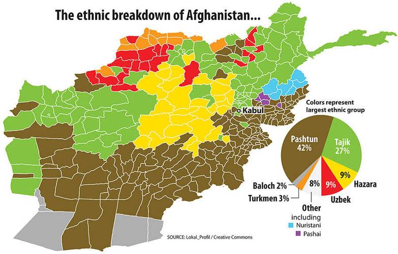 阿富汗主要民族分布情况