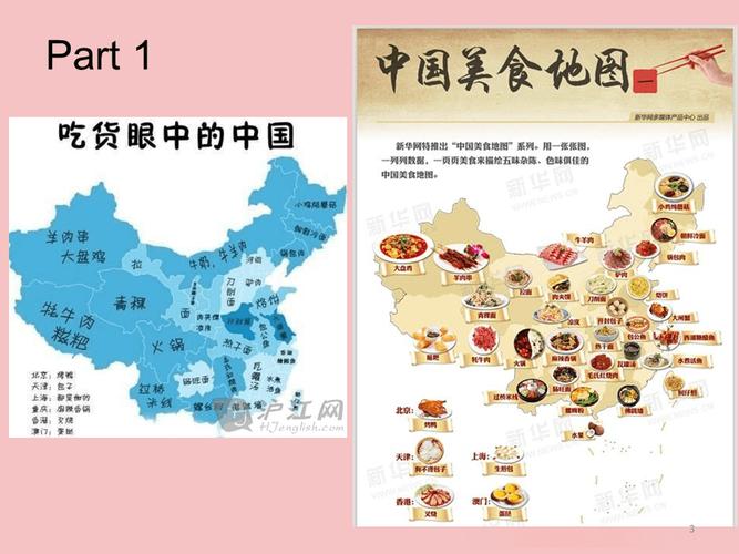中国美食地图ppt课件