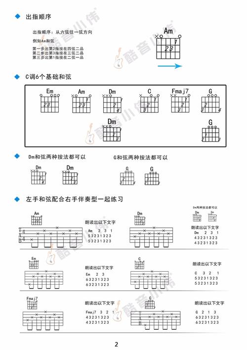 【第六课:学习c调基础和弦】酷音小伟吉他教学入门
