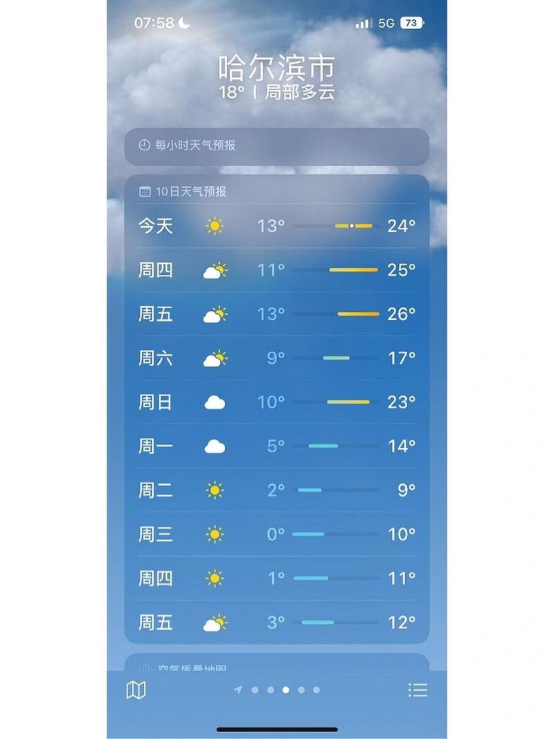 哈尔滨天气 尊重天气(十月穿棉袄)