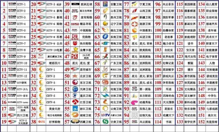 数字电视机顶盒节目表(四川广电)