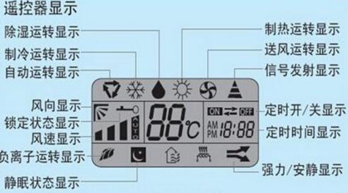 空调遥控器符号-空调遥控器符号,空调遥控器,符号
