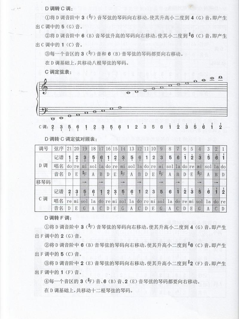 古筝常用调  a调,c调,f调的转调方法95