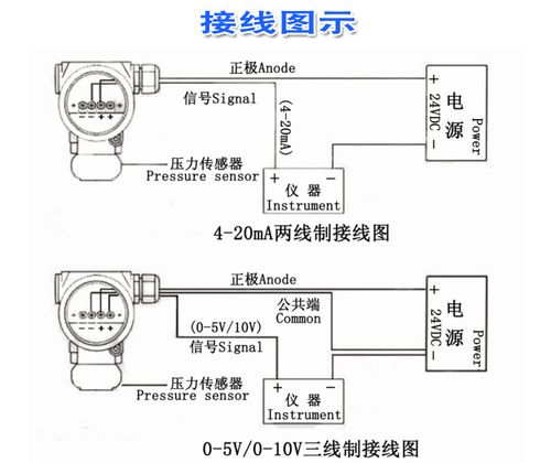 工厂直销通用型压力传感器智能数显压力变送器精巧型测压仪010v