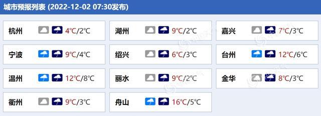 7月28日杭州天气情况,杭州的天气情况-唯诗兰去脂肪粒