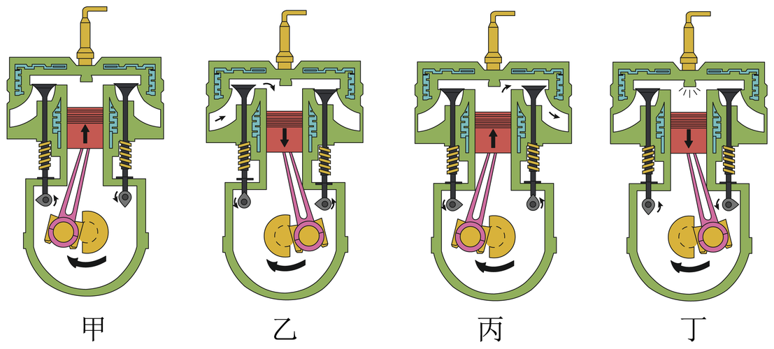 的四个冲程热机冲程示意图热机四冲程发动机工作原理热机四冲程动画图
