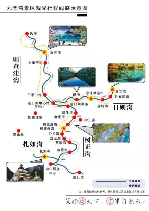 九寨沟景区游览线路图