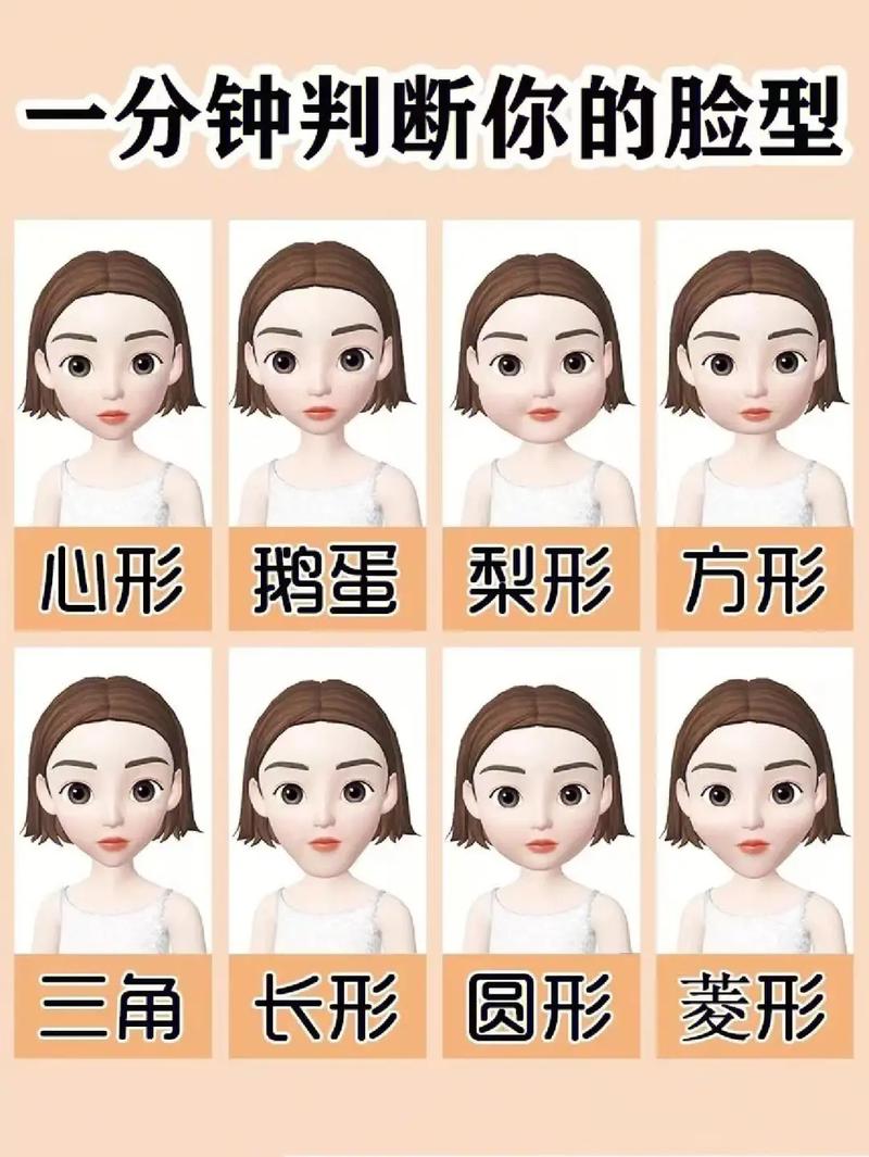 女生脸型测试/女生发型推荐/根据脸型选发 - 抖音