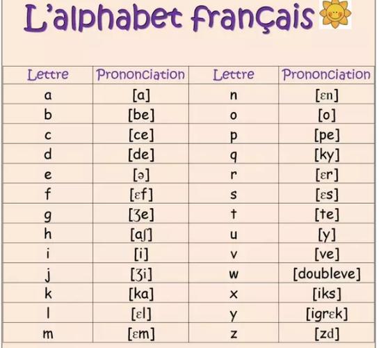 法语字母表和基本发音