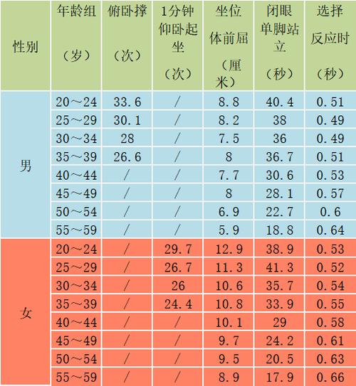 杭州各年龄段最新身高,体重平均数公布!赶紧对照!