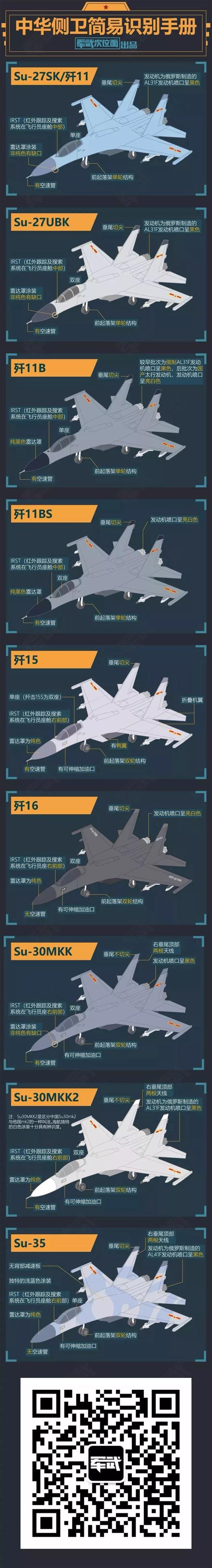 中国苏-27系战斗机如何区分?歼-11a/b,歼-15,苏30又有什么区别?