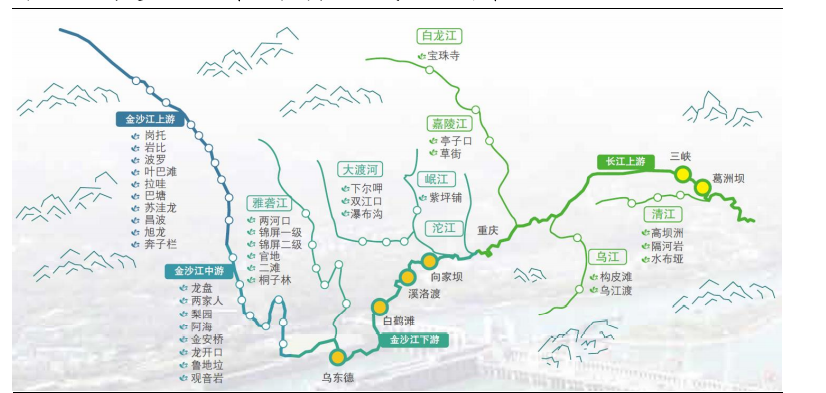 示意图虽然金沙江下游的梯级电站开发已经大致完成,中国水电凭借三峡