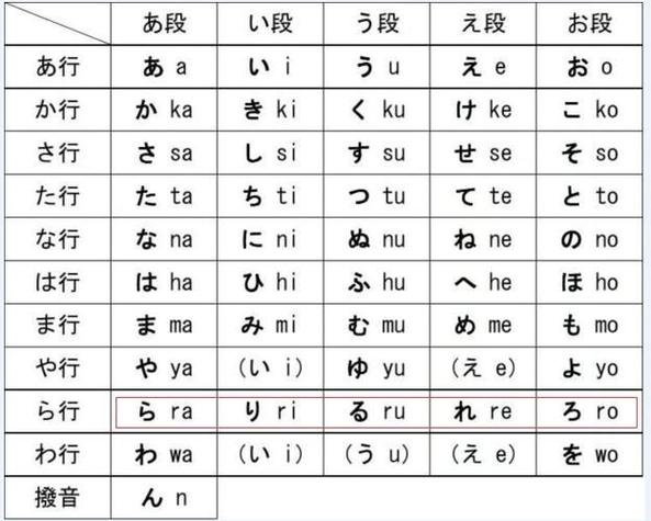 罗马音平假名和片假名大全id罗马音平假名和片假名大全复制中文多图