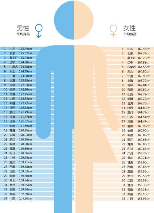 高哥:身高够不够,不是标准说了算,2015《中国各省男女平均身高表》
