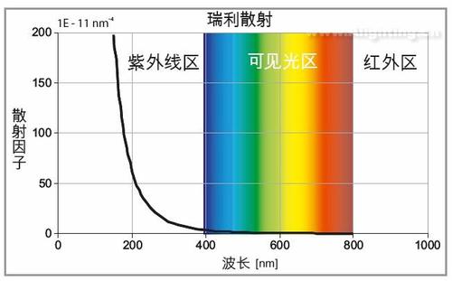 aeroxide®气相法氧化铝在荧光灯中的应用-中国照明网