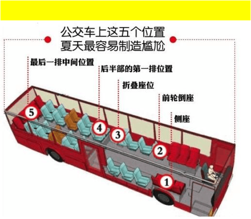 公交车容易走光的座位分布图