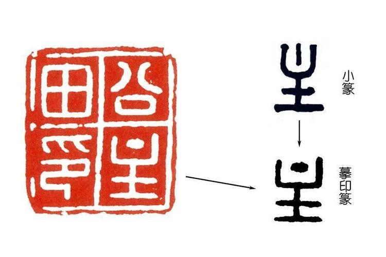 篆刻入门临摹秦印注意由长变方的篆法