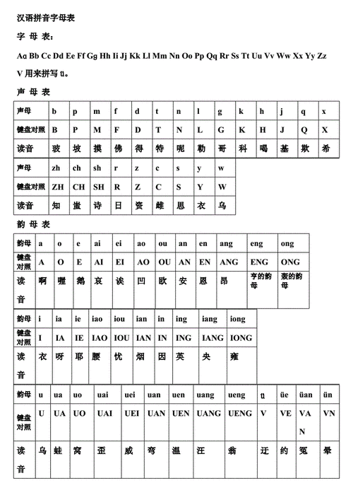 汉语拼音字母表与键盘对照学习拼音打字法doc2页