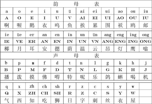汉语拼音大小写对照表及读法_文档下载