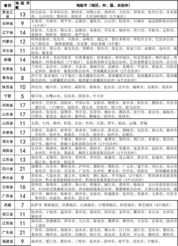 中国各省省会及地级市列表