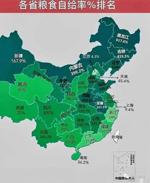 中国各省粮食自给率看谁家饭碗端得最牢中国各省市高考难度分布2019