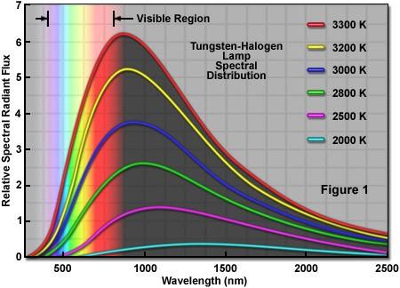 选配光纤所属分类:中国照明灯具网/卤钨灯泡显微镜钨灯白光光源 光谱