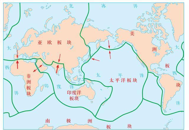 ①地表不是一个整体,全球分为六大板块,分别是太平洋板块,亚欧板块