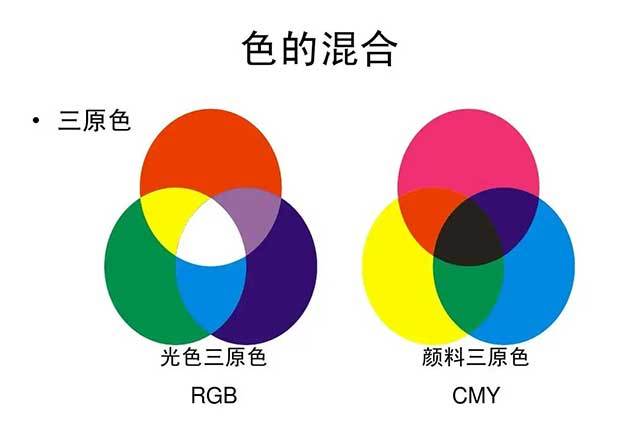 三原色是哪三种颜色三间色有哪三种颜色