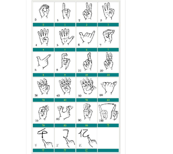 聋哑人的手语---关注残疾人,学习手语
