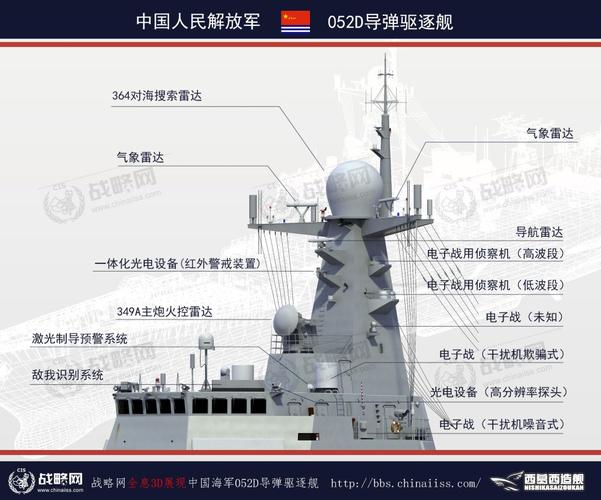3d图全面解析中国最强052d驱逐舰