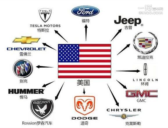 美国汽车品牌大全