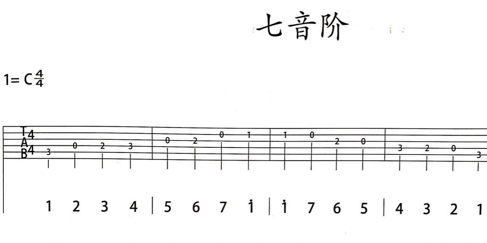 吉他纯干货(六线谱及指法,七音阶) (图1)六线谱的指法 (图2)六线谱