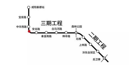 咸阳地铁1号线三期站点