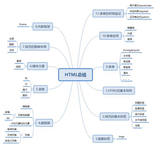 html入门,基础知识 - 半路_出家ren - 博客园