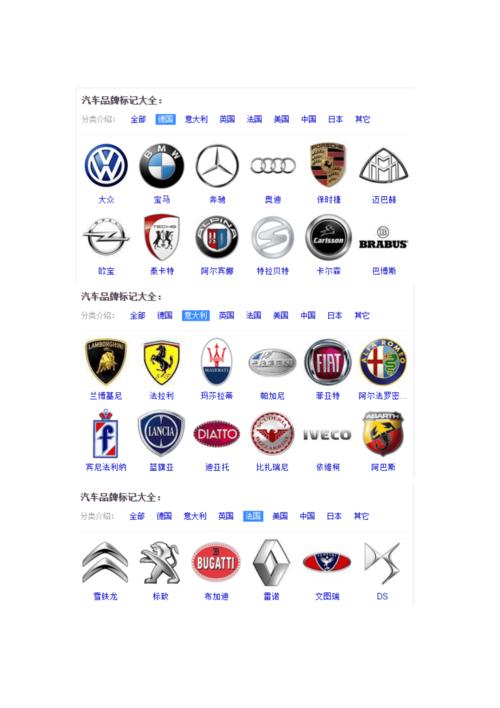 各国汽车品牌标志大全