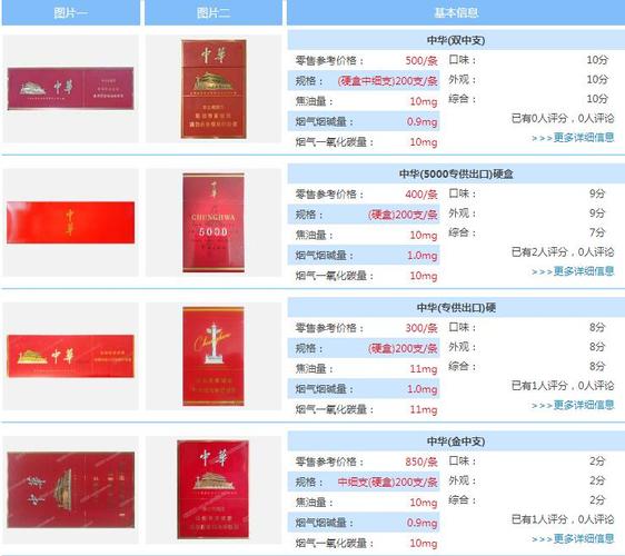 中华香烟价格表图 细支中华香烟价格表和图片2019