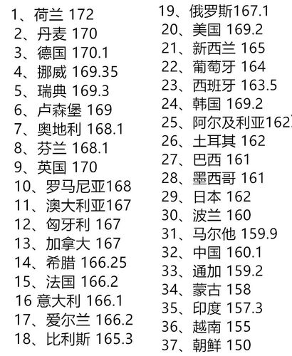 数据上显示的各国平均身高中,让人不可思议的是,中国女生的平均身高