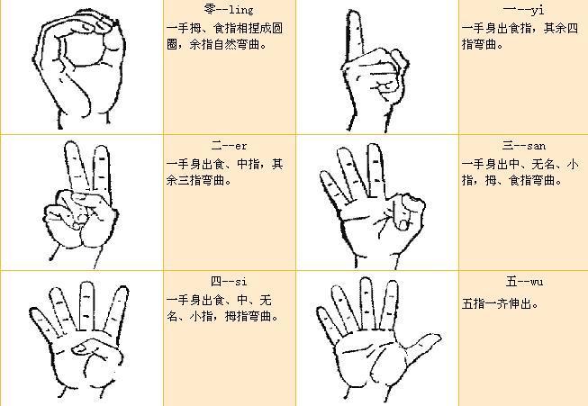 第1页 (共6页,当前第1页) 你可能喜欢 中国手语 手语培训 手语基础