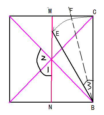 用一张正方形的纸片分别折出下列度数的角.