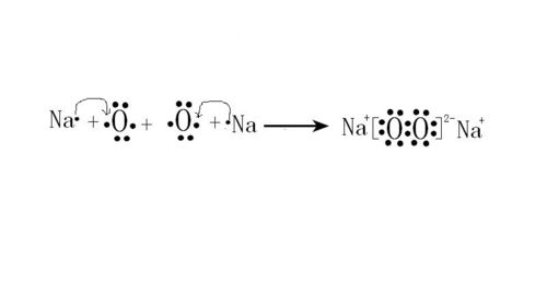 请问如何用电子式来表示过氧化钠的形成过程?