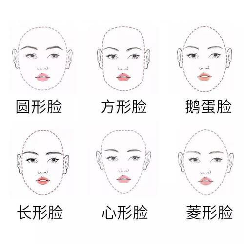 挑选合适的妆容之前,第一步要做的就是先确定好自己属于哪种脸型.