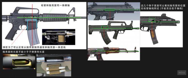设计一把枪游戏内枪械的基本结构与设计要点